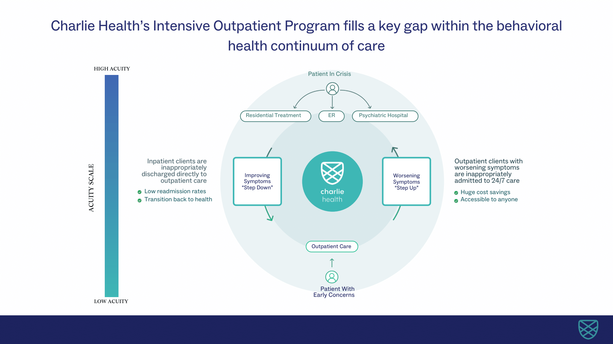 The Mental Health Continuum of Care