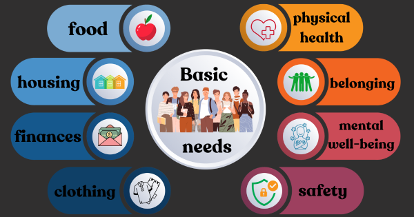 Accessing Basic Needs at Your School